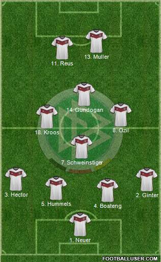 Germany Formation 2015