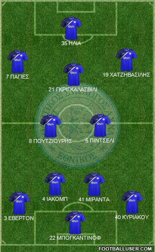 AS Ethnikos Achnas Formation 2015