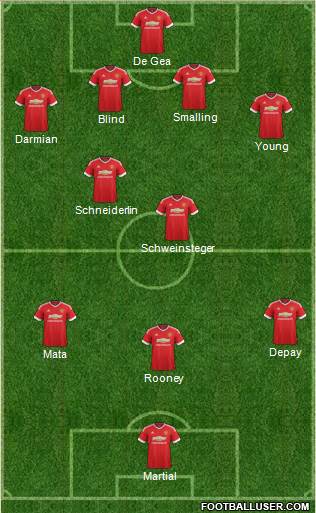 Manchester United Formation 2015