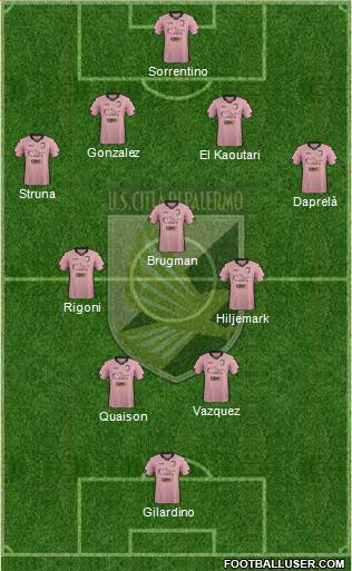 Città di Palermo Formation 2015