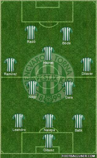 Ferencvárosi Torna Club Formation 2015