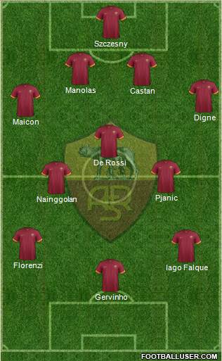 AS Roma Formation 2015