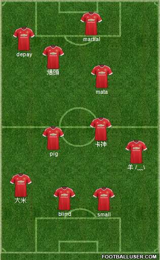 Manchester United Formation 2015