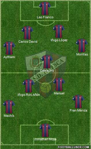 S.D. Huesca Formation 2015