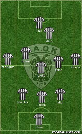 AS PAOK Salonika Formation 2015