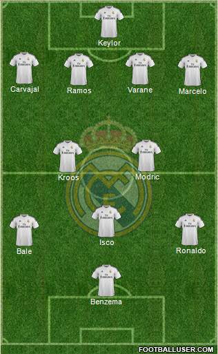 Real Madrid C.F. Formation 2015