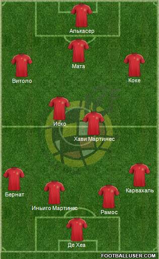 Spain Formation 2015
