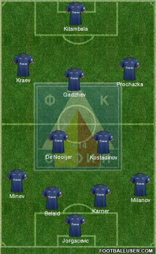 Levski (Sofia) Formation 2015