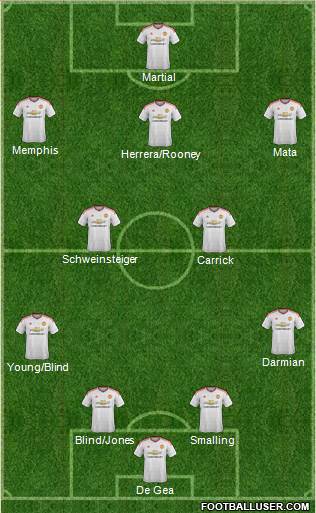 Manchester United Formation 2015