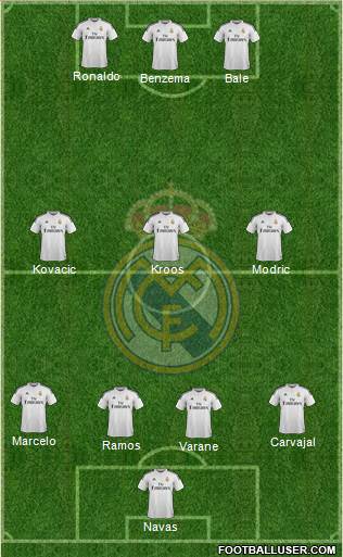Real Madrid C.F. Formation 2015