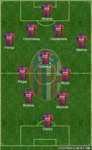 Bologna Formation 2015