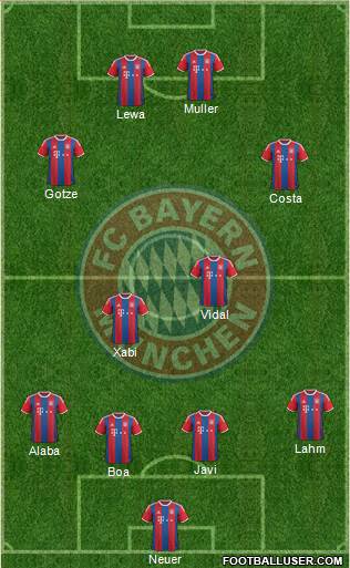 FC Bayern München Formation 2015