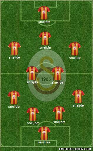 Galatasaray SK Formation 2015