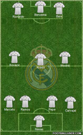 Real Madrid C.F. Formation 2015