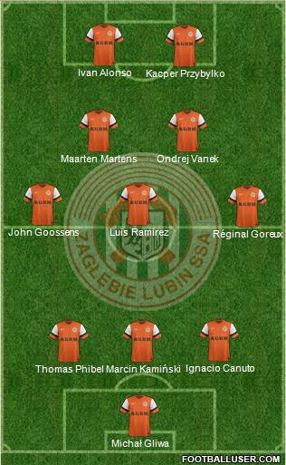 Zaglebie Lubin Formation 2015