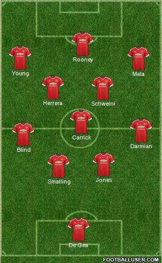 Manchester United Formation 2015
