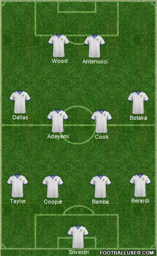 Leeds United Formation 2015