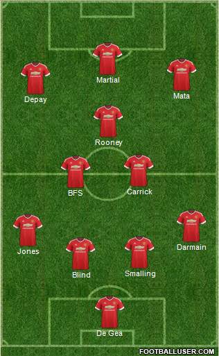 Manchester United Formation 2015