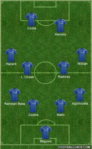 Chelsea Formation 2015