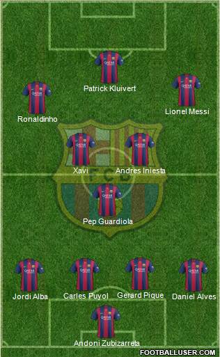 F.C. Barcelona Formation 2015