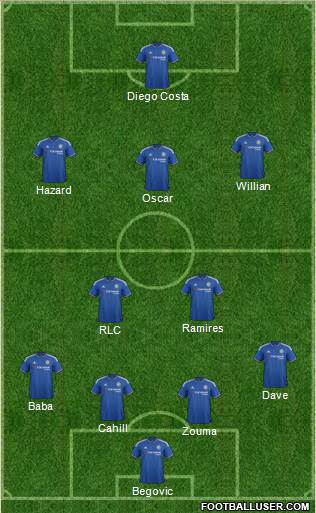 Chelsea Formation 2015