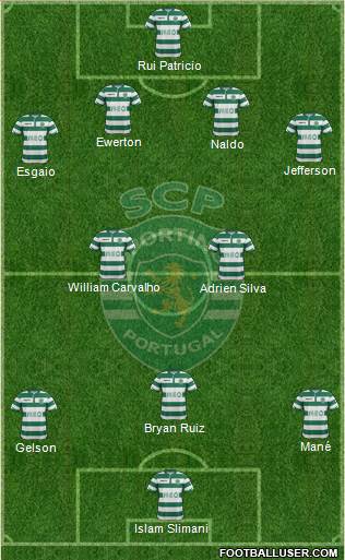 Sporting Clube de Portugal - SAD Formation 2015