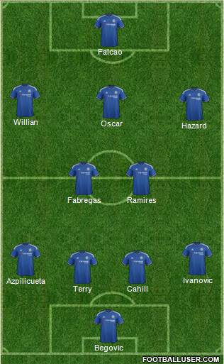 Chelsea Formation 2015