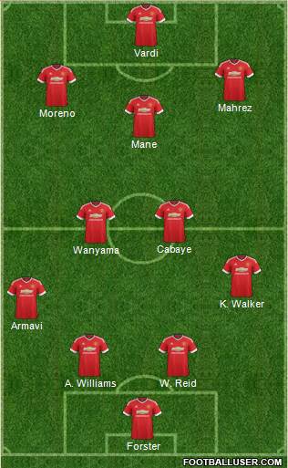 Manchester United Formation 2015