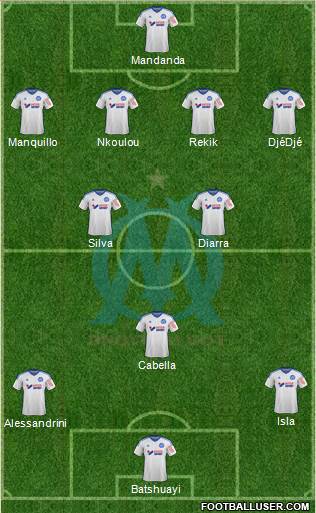 Olympique de Marseille Formation 2015