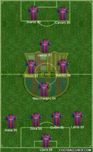 F.C. Barcelona Formation 2015
