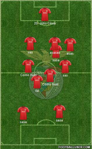 Sport Lisboa e Benfica - SAD Formation 2015
