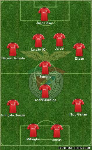 Sport Lisboa e Benfica - SAD Formation 2015