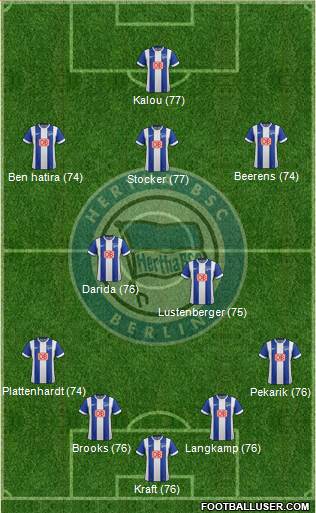 Hertha BSC Berlin Formation 2015