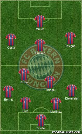 FC Bayern München Formation 2015