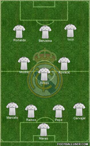 Real Madrid C.F. Formation 2015
