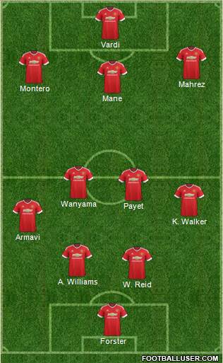 Manchester United Formation 2015