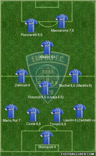 Empoli Formation 2015