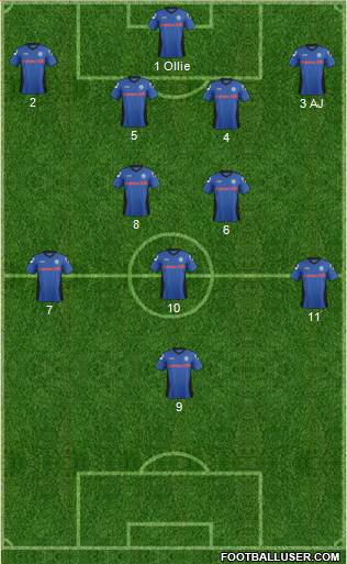 Rochdale football formation