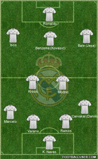 Real Madrid C.F. Formation 2015