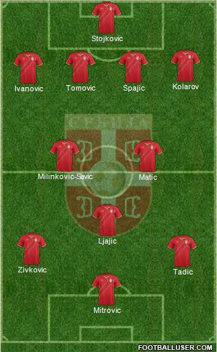Serbia Formation 2015