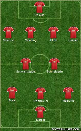 Manchester United Formation 2015