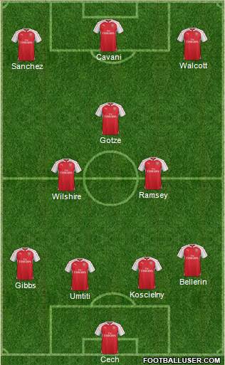 Arsenal Formation 2015