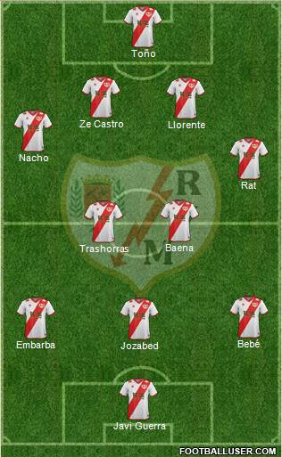 Rayo Vallecano de Madrid S.A.D. Formation 2015