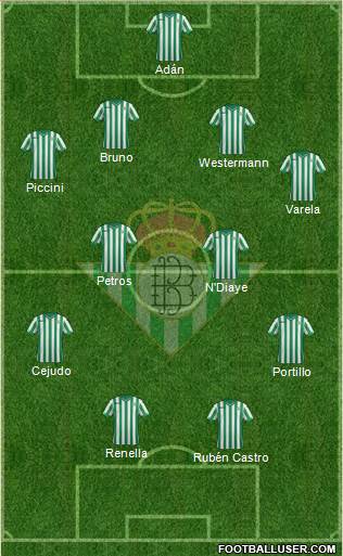 Real Betis B., S.A.D. Formation 2015