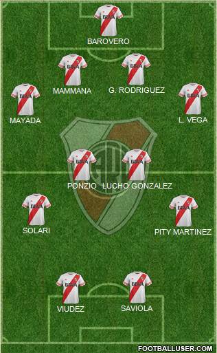 River Plate Formation 2015