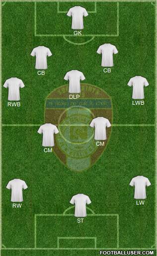 St. Patrick's Athletic Formation 2015