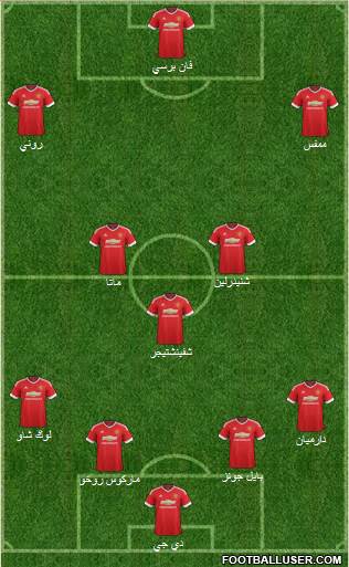 Manchester United Formation 2015
