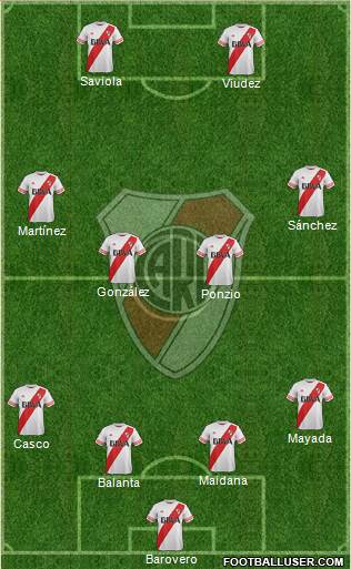 River Plate Formation 2015