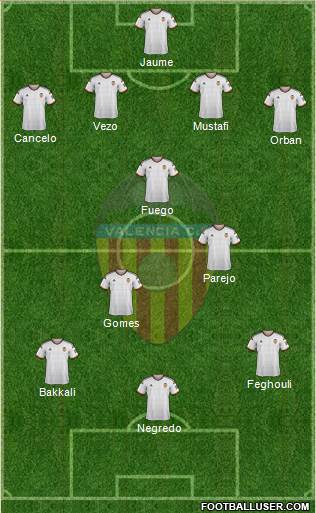Valencia C.F., S.A.D. Formation 2015
