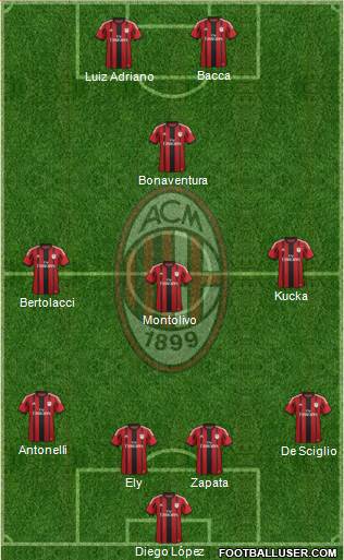 A.C. Milan Formation 2015